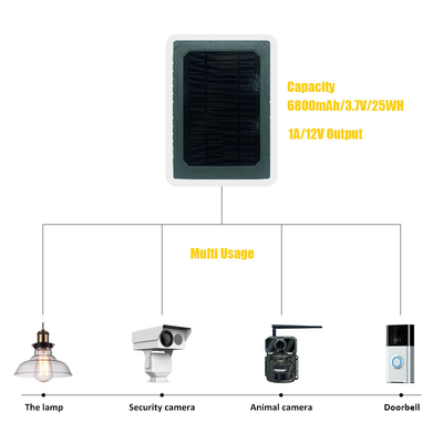 KS26 12W panel surya daya tambahan ABS25 bahan tahan api IP67 tahan air multi-interface koneksi