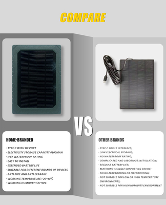 KS26 12W panel surya daya tambahan ABS25 bahan tahan api IP67 tahan air multi-interface koneksi