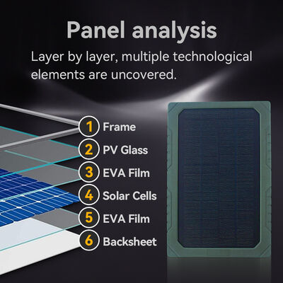 Dc Metal 4.0 1.7mm panel surya dengan 5MP HD Color CMOS Image Sensor dirancang untuk mengoptimalkan sistem energi terbarukan dan memaksimalkan output